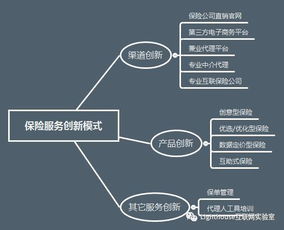 智能保險 互聯網時代打破復雜保險條例的新趨勢