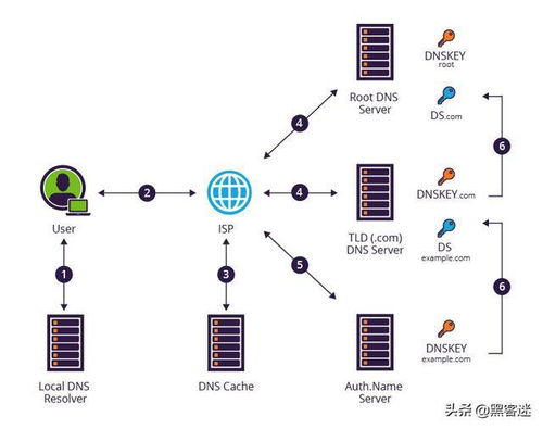 每個程序猿都該了解的黑客攻擊技術(shù)大匯總 互聯(lián)網(wǎng)信息服務(wù)安全必讀