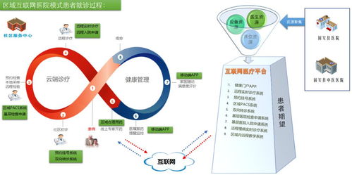 固安縣鄉(xiāng)村醫(yī)療網(wǎng)絡(luò)服務(wù)正式上線，實現(xiàn)互聯(lián)網(wǎng)信息惠民