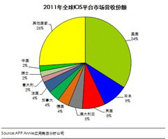移動互聯(lián)網(wǎng)APP技術(shù)開發(fā) 開發(fā)者關注的未來趨勢與熱點探索