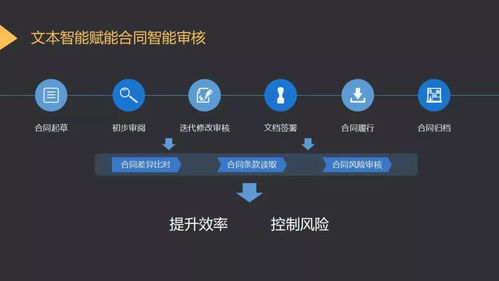 達觀數(shù)據(jù)副總裁賈學(xué)鋒 基于文本智能技術(shù)的AI產(chǎn)品設(shè)計實踐與移動互聯(lián)網(wǎng)APP開發(fā)融合