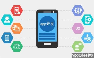 企業(yè)投資鄭州APP定制 移動互聯(lián)網(wǎng)技術(shù)開發(fā)的關(guān)鍵注意事項