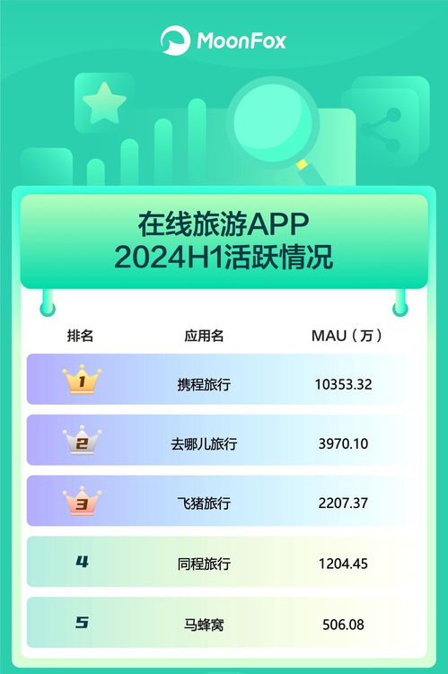 從2024年H1移動互聯網APP活躍度看技術開發新趨勢